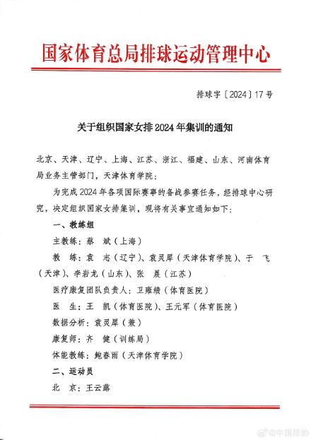 新一届中国女排集训名单(按场上位置)