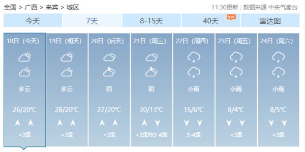 最低-8℃！龙年首场寒潮将在广西“上岗”！