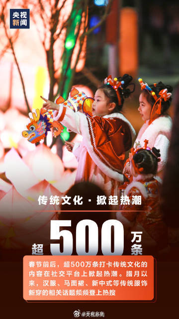 一组春节数据看活力中国