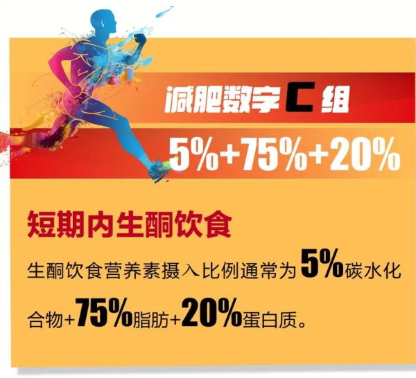 想减肥怎么吃？医生分享，简单实用！