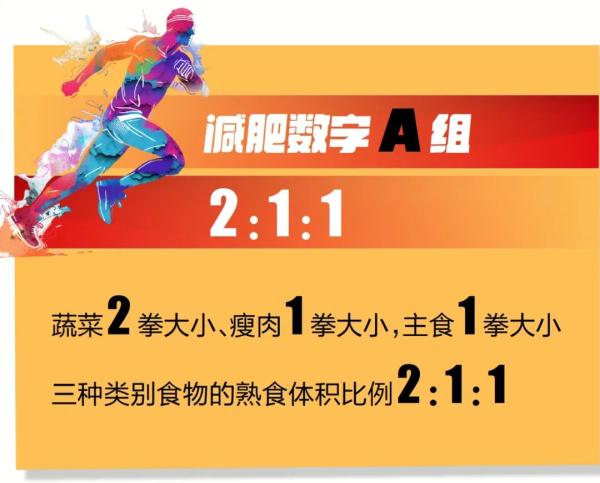 想减肥怎么吃？医生分享，简单实用！