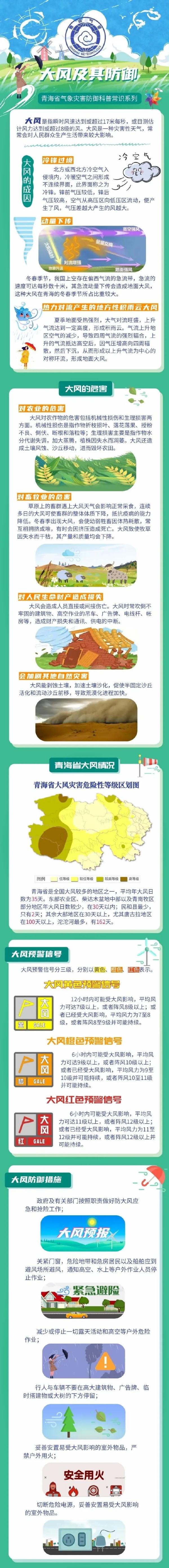 今天,青海多地沙尘天气来袭! 今天,青海多地沙尘天气来袭!