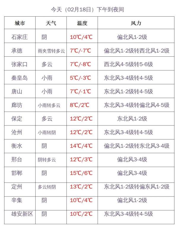 河北：中雪+大雪+暴雪！冷空气今起上线