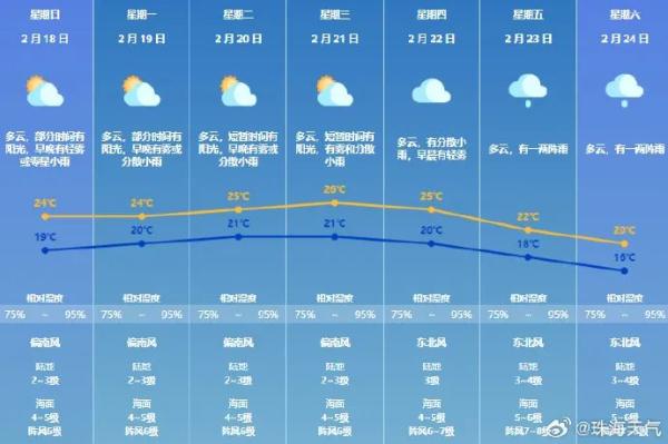 春节短袖，元宵羽绒强冷空气已出发广东！或降温15℃