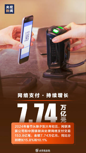 一组春节数据看活力中国