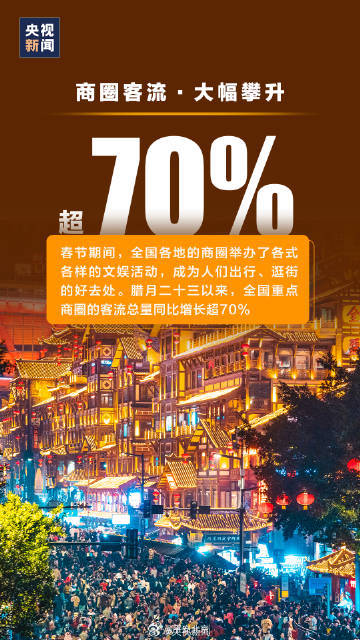 一组春节数据看活力中国