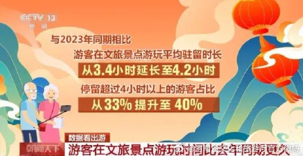 开封上榜春节全国热门文旅目的地前5名