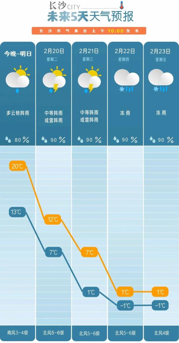 满27℃减14℃！冻雨再次降临！来长沙旅游到底咋穿衣？