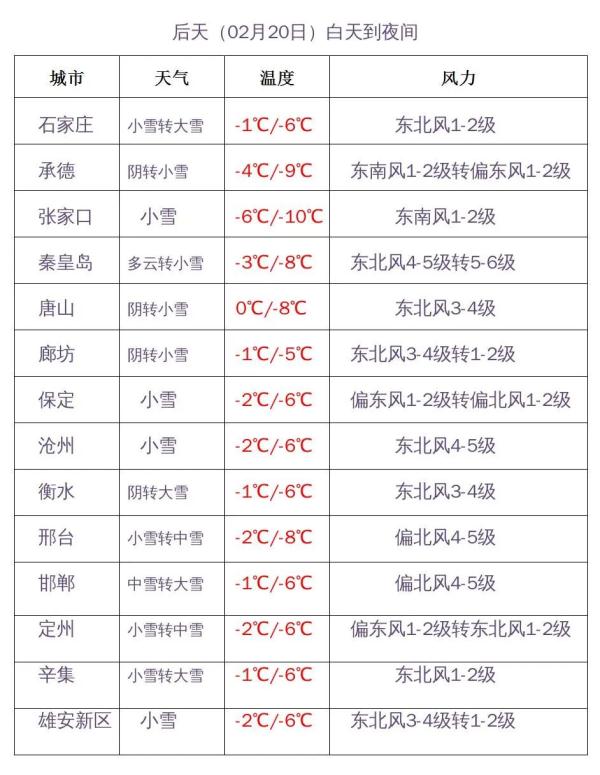 河北：中雪+大雪+暴雪！冷空气今起上线
