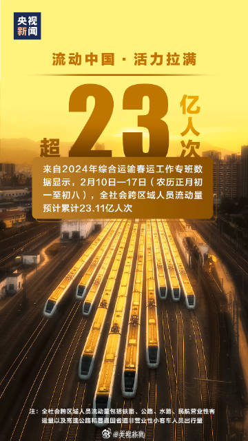 一组春节数据看活力中国