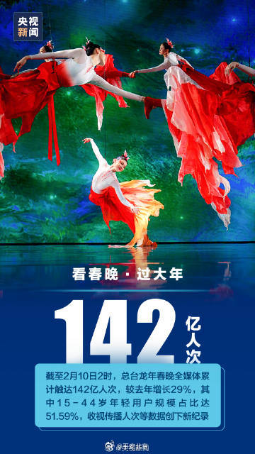 一组春节数据看活力中国