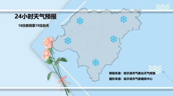 节后首场降雪已到冰城!京哈、哈大等21条高速封闭 三大客运站明天停运 节后首场降雪已到冰城!京哈、哈大等21条高速封闭 三大客运站明天停运