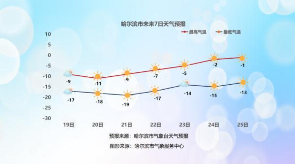 节后首场降雪已到冰城!京哈、哈大等21条高速封闭 三大客运站明天停运 节后首场降雪已到冰城!京哈、哈大等21条高速封闭 三大客运站明天停运