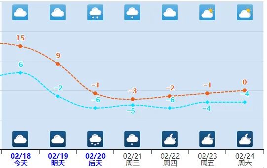 河北：中雪+大雪+暴雪！冷空气今起上线