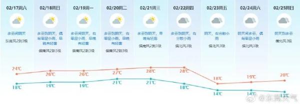 春节短袖，元宵羽绒强冷空气已出发广东！或降温15℃