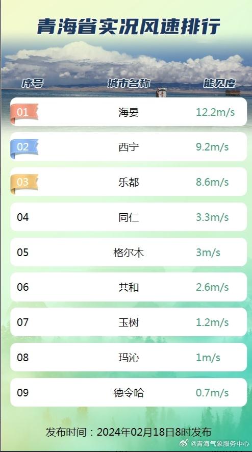 今天,青海多地沙尘天气来袭! 今天,青海多地沙尘天气来袭!