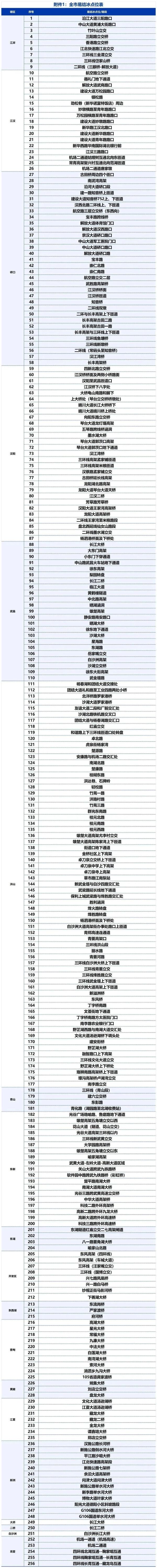 狂降20℃！湖北已经开始行动