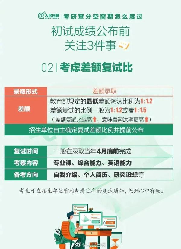 成绩即将公布!查分方式→ 成绩即将公布!查分方式→