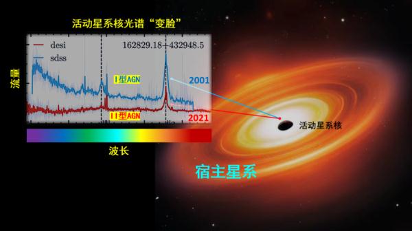 宇宙中的“川剧变脸”，中国科学家有新发现！