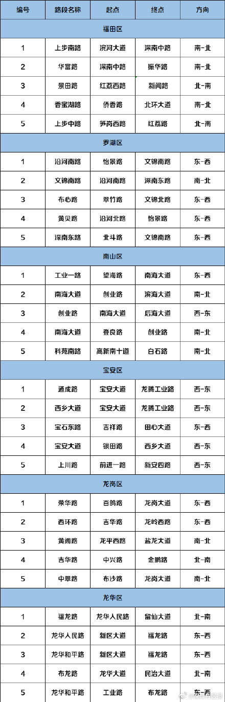 开学倒计时!深圳开学日避堵指南来啦 开学倒计时!深圳开学日避堵指南来啦