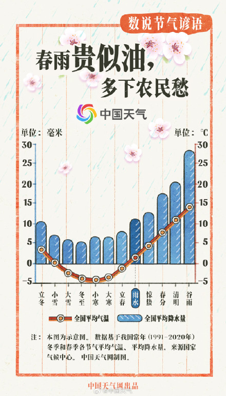 都说春雨贵似油 为何多下农民愁呢？