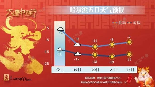 雨雪天气导致道路结冰、积雪、道路湿滑,行车请注意安全! 雨雪天气导致道路结冰、积雪、道路湿滑,行车请注意安全!