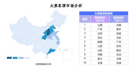 火爆！春节假期太原旅游人次同比增长204%