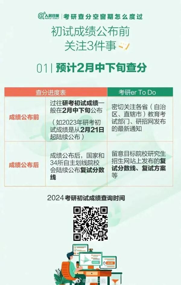 成绩即将公布!查分方式→ 成绩即将公布!查分方式→