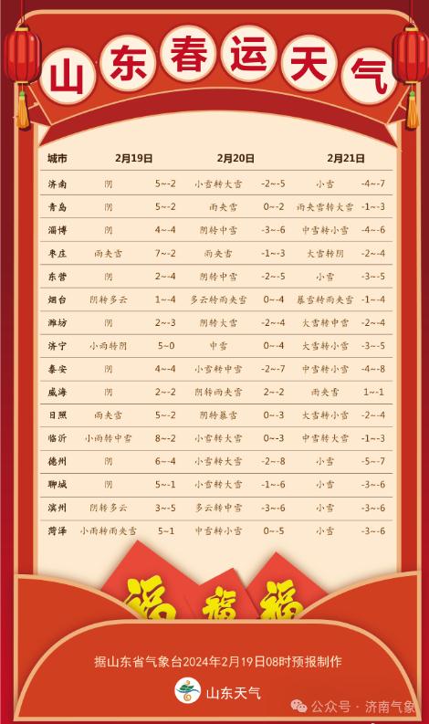 济南人请注意:大风局部暴雪,降温幅度将达到15~18℃! 济南人请注意:大风局部暴雪,降温幅度将达到15~18℃!