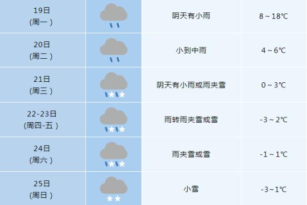 合肥又要下雪了!今天12时13分,正式进入…… 合肥又要下雪了!今天12时13分,正式进入……