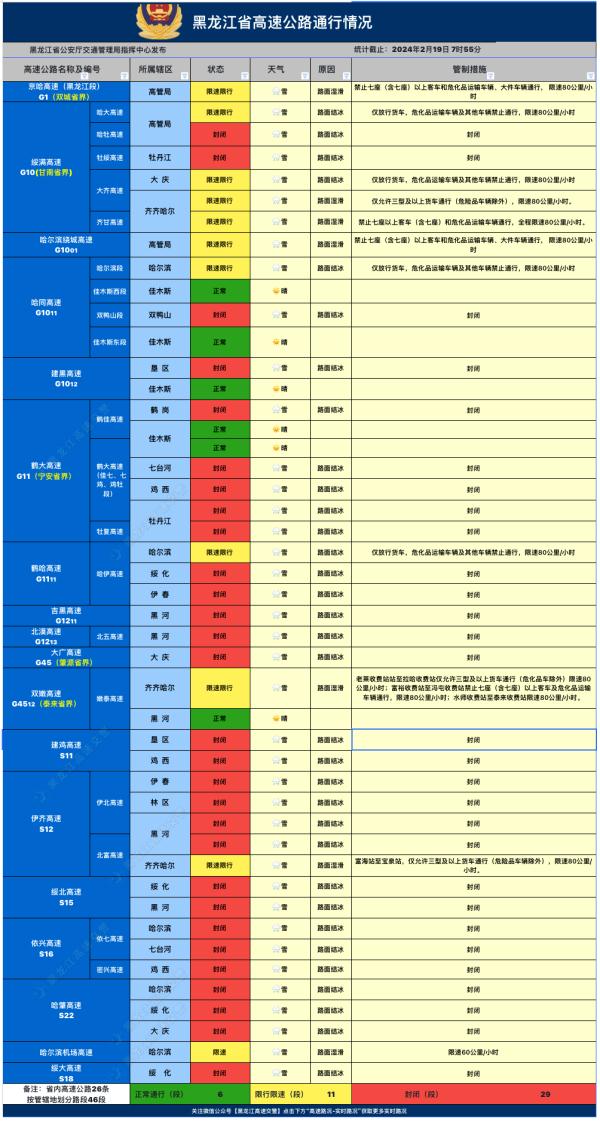 雨雪天气导致道路结冰、积雪、道路湿滑,行车请注意安全! 雨雪天气导致道路结冰、积雪、道路湿滑,行车请注意安全!