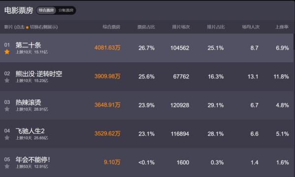 贾玲大波浪晚礼服惊艳网友！专家：贾玲减肥的案例普通人可以复刻