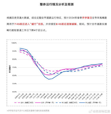 开学倒计时!深圳开学日避堵指南来啦 开学倒计时!深圳开学日避堵指南来啦
