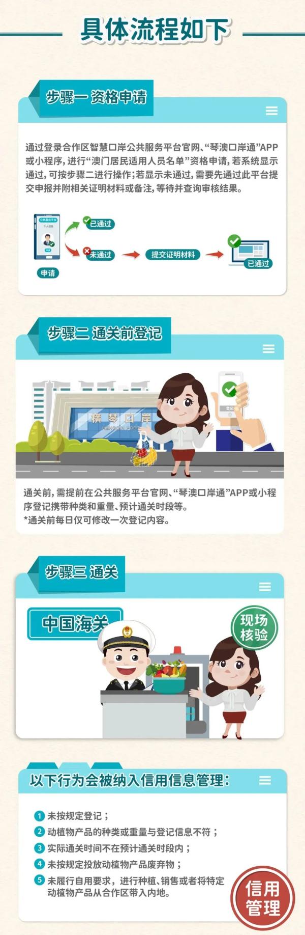 @澳门居民，这些东西可带入横琴深合区