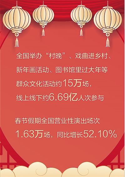 春节假期文旅市场活力涌动