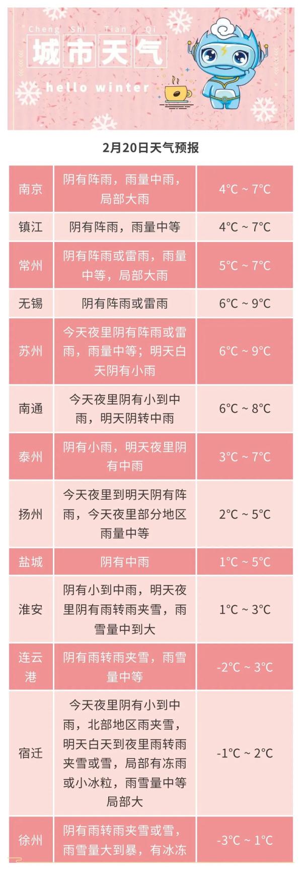 寒潮登场 海上大风黄色预警!江苏低温雨雪天气将贯穿整周 寒潮登场 海上大风黄色预警!江苏低温雨雪天气将贯穿整周