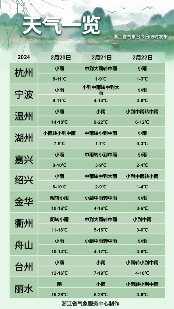 一夜过去，浙江“初夏”变冬天！更强的降温在后面