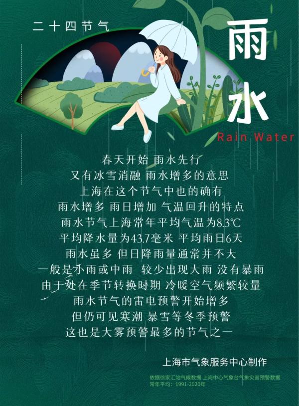 上海今天“要风得风要雨得雨”!多地降温超20℃!这些列车因天气停运→ 上海今天“要风得风要雨得雨”!多地降温超20℃!这些列车因天气停运→