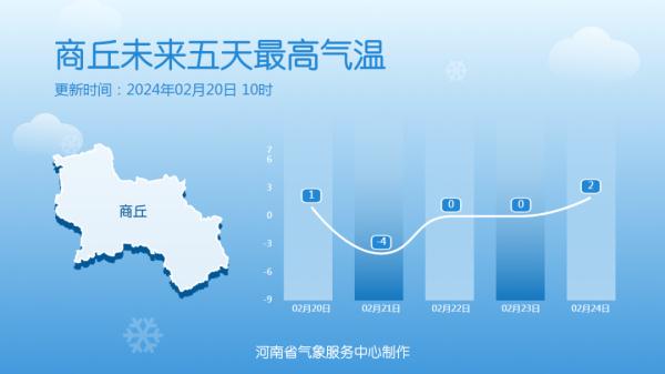 明天最高-3℃，河南连续3天全天0℃以下！暴雪究竟何时下？