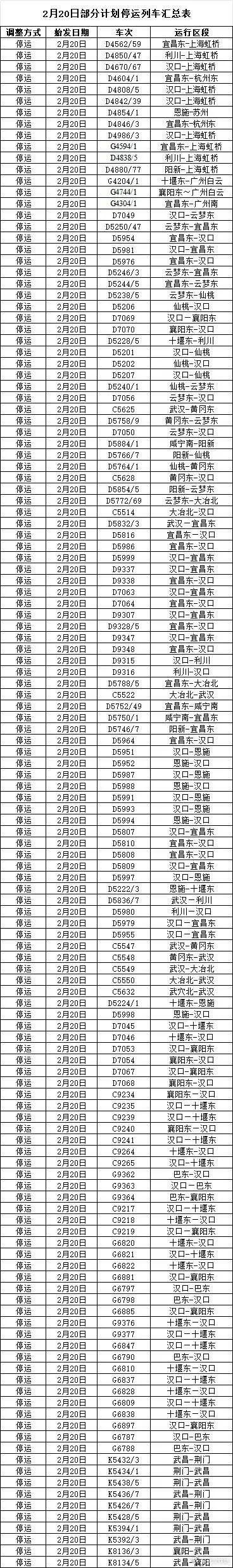 大范围雨雪冰冻天气,重庆境内今天30趟列车停运!涉及这些车次 大范围雨雪冰冻天气,重庆境内今天30趟列车停运!涉及这些车次