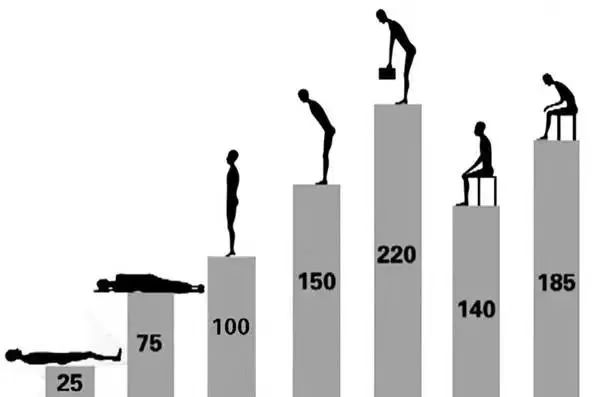 低头玩手机≈脖子上挂五桶水！一条围巾就能缓解颈部不适