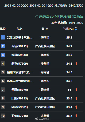 同一天我国气温最大相差77.7℃