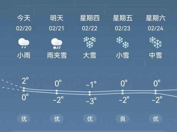 合肥中雪大雪，局部暴雪！或连下4天雪