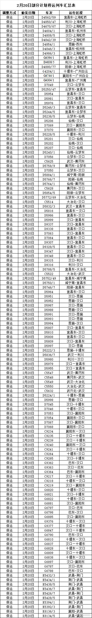 上海今天“要风得风要雨得雨”!多地降温超20℃!这些列车因天气停运→ 上海今天“要风得风要雨得雨”!多地降温超20℃!这些列车因天气停运→