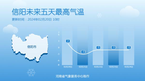 明天最高-3℃，河南连续3天全天0℃以下！暴雪究竟何时下？