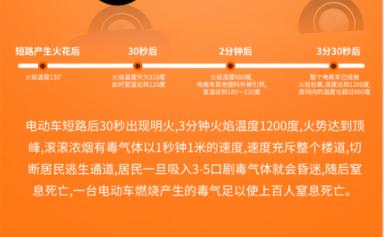 杭州姑娘火冒三丈：在电梯里干这种事，抵制！