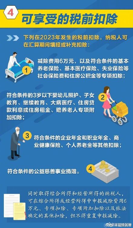 3月1日个税退税将启