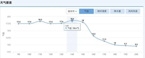 一夜过去，浙江“初夏”变冬天！更强的降温在后面