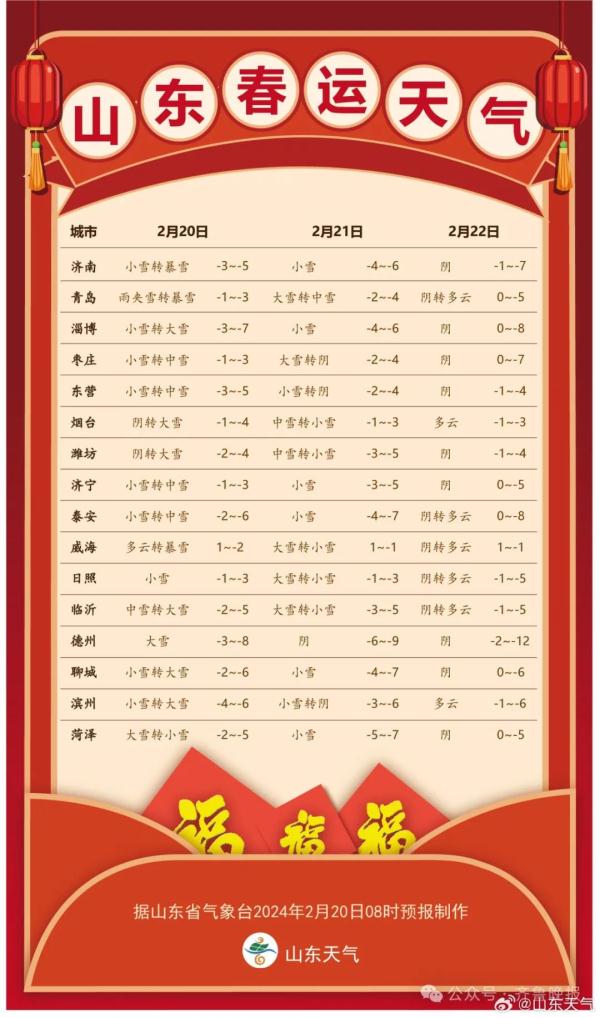 紧急提醒:暂停开放!山东三预警齐发 紧急提醒:暂停开放!山东三预警齐发