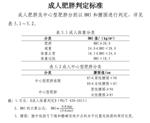 4项最新食养指南发布：膳食减重应在医生或专业人员指导下进行